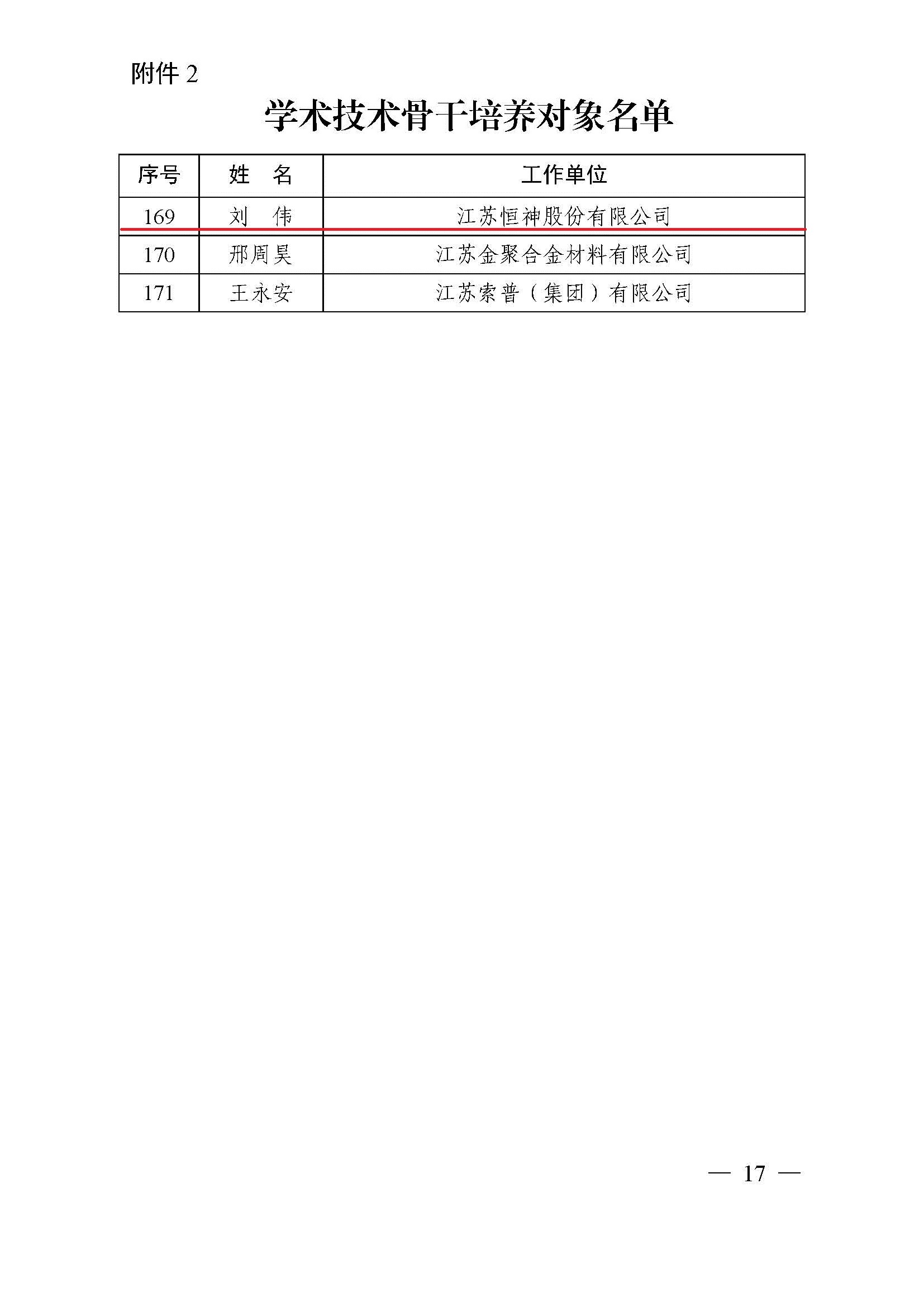 镇人才〔2021〕4号  第六期“169工程”入选通知(1)(4)(7)_页面_17.jpg